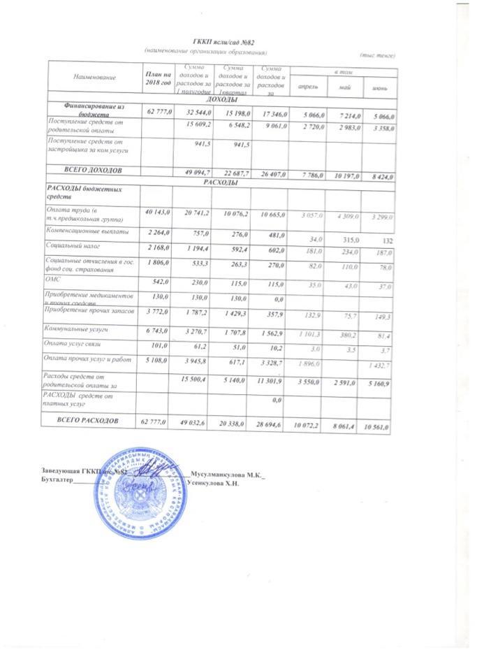 Отчет о доходах и расходах на 1 полугодие 2018г