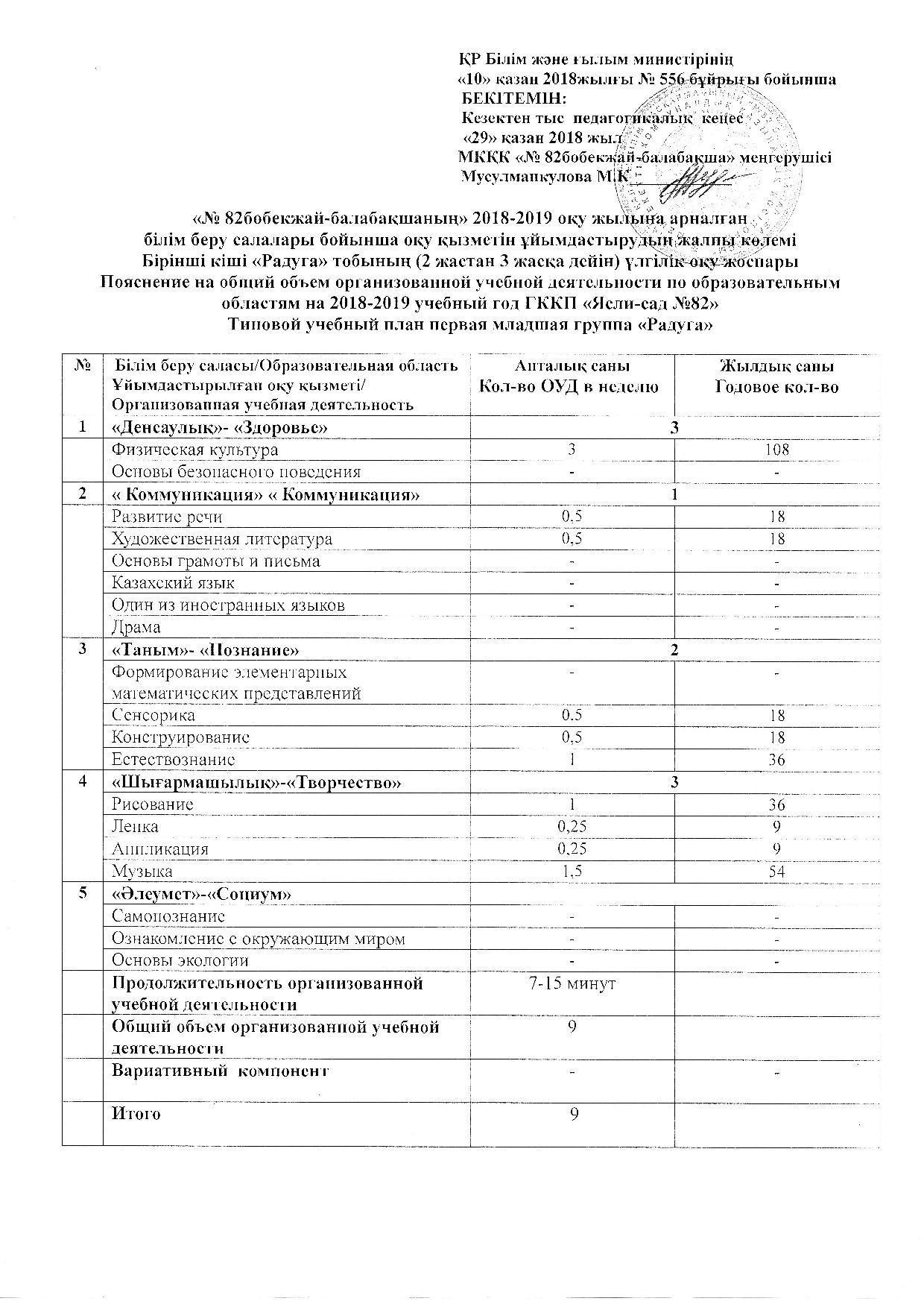 Типовой учебный план на 2018-2019 учебный год.