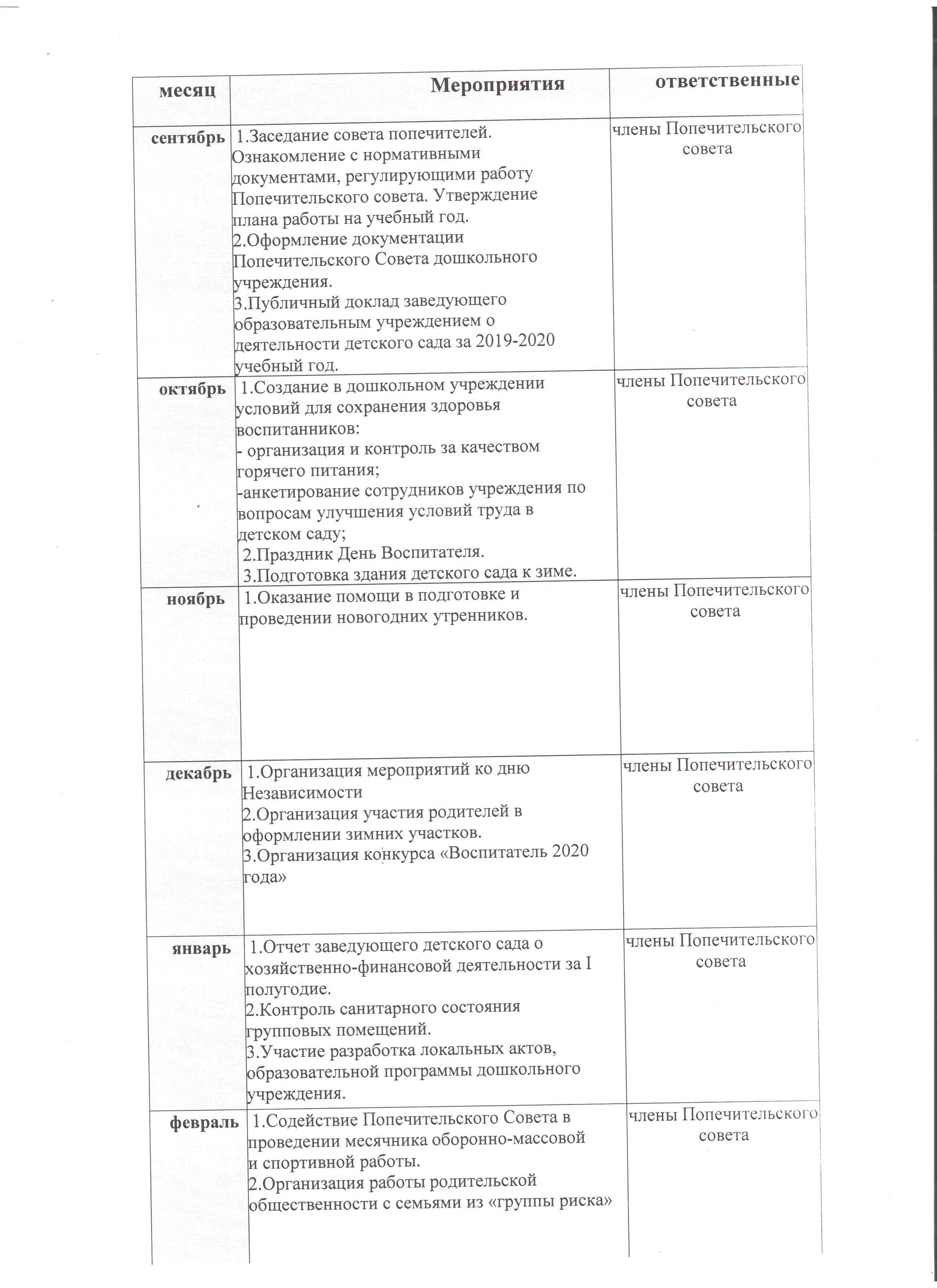 2019-2020 ж Қамқоршылық кеңестің жоспары. План Попечительского совета