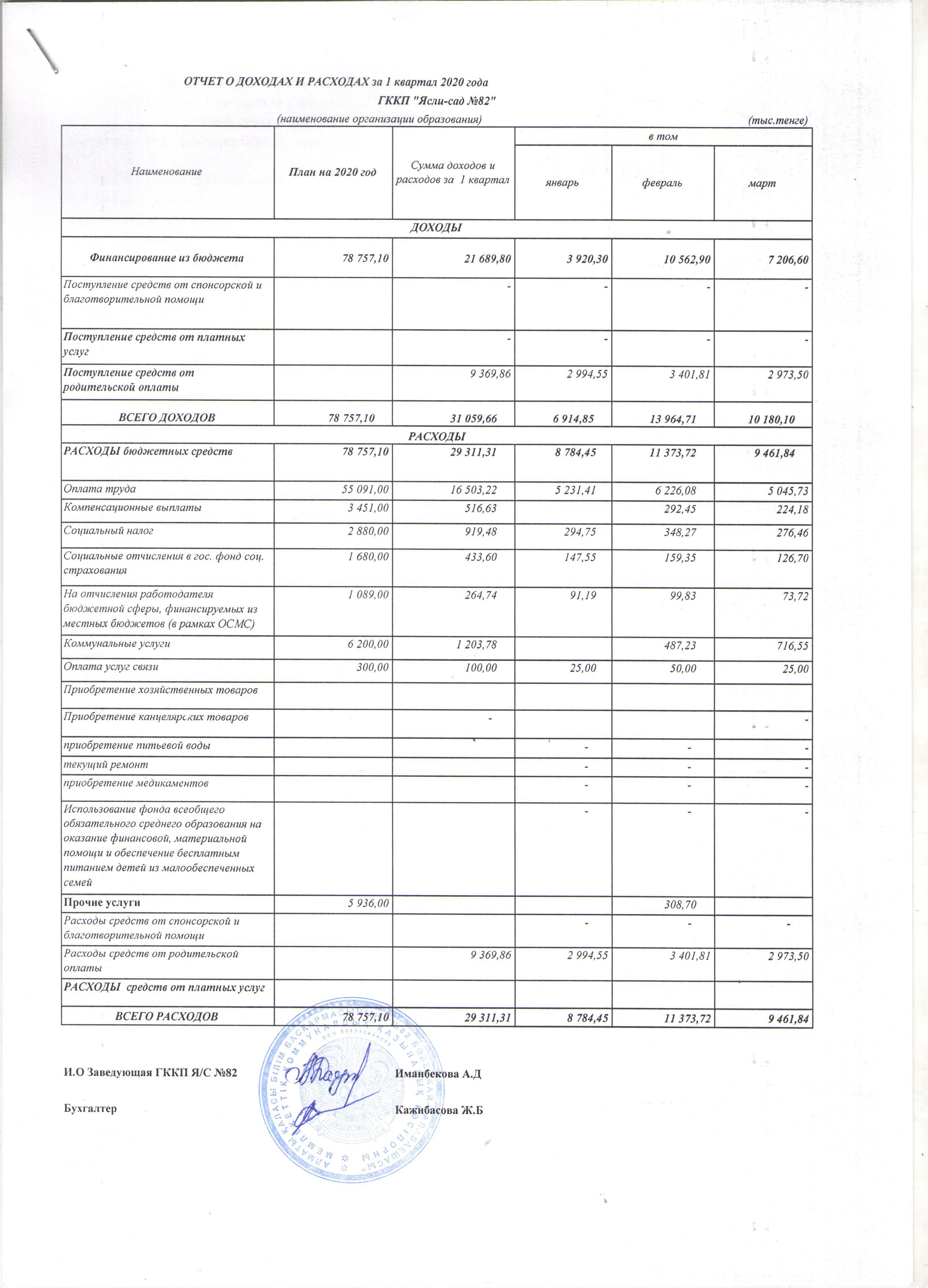 Отчет о доходах и расходах за 1 квартал 2020г