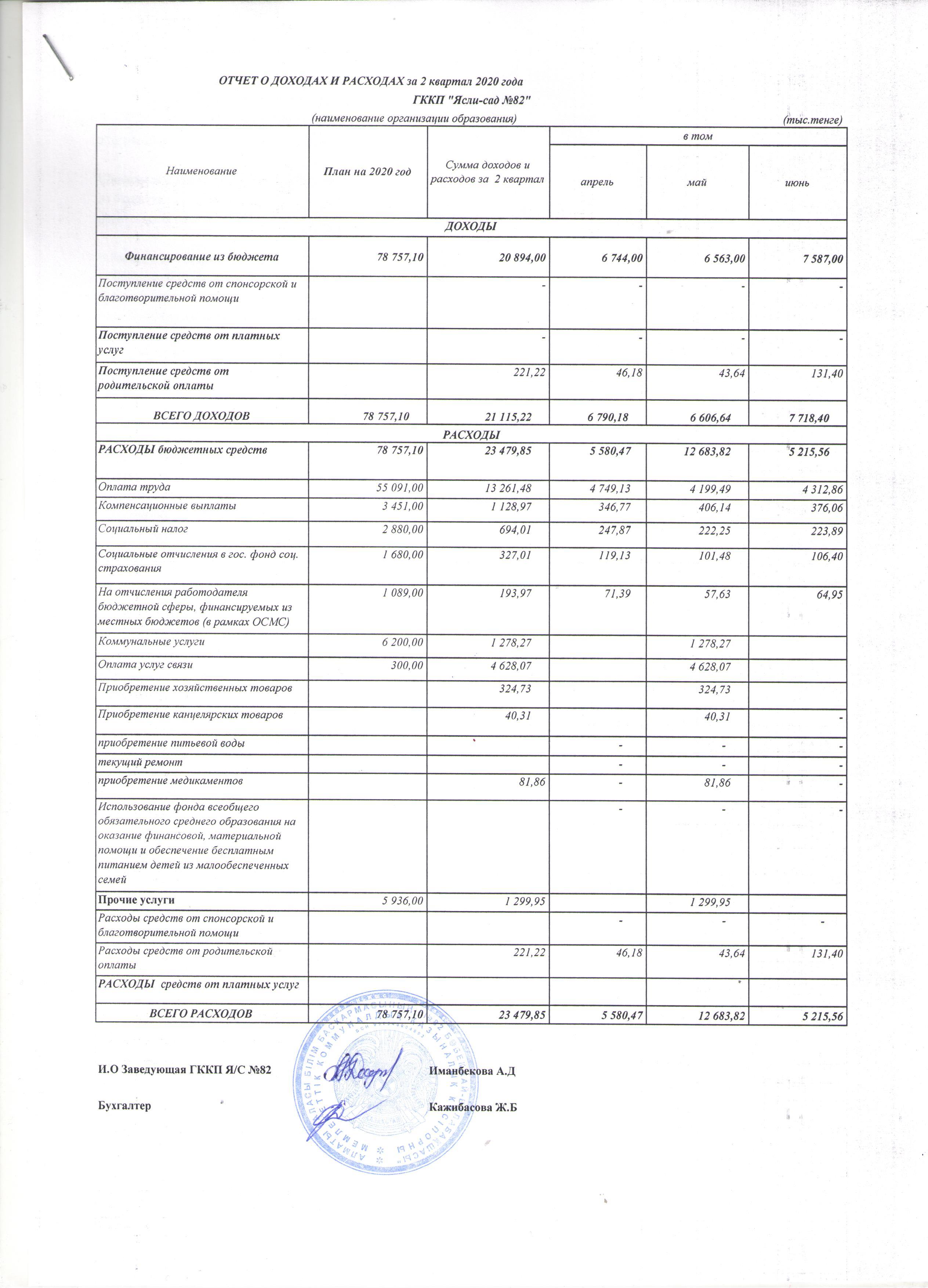 Отчет о доходах и расходах за 2 квартал 2020г