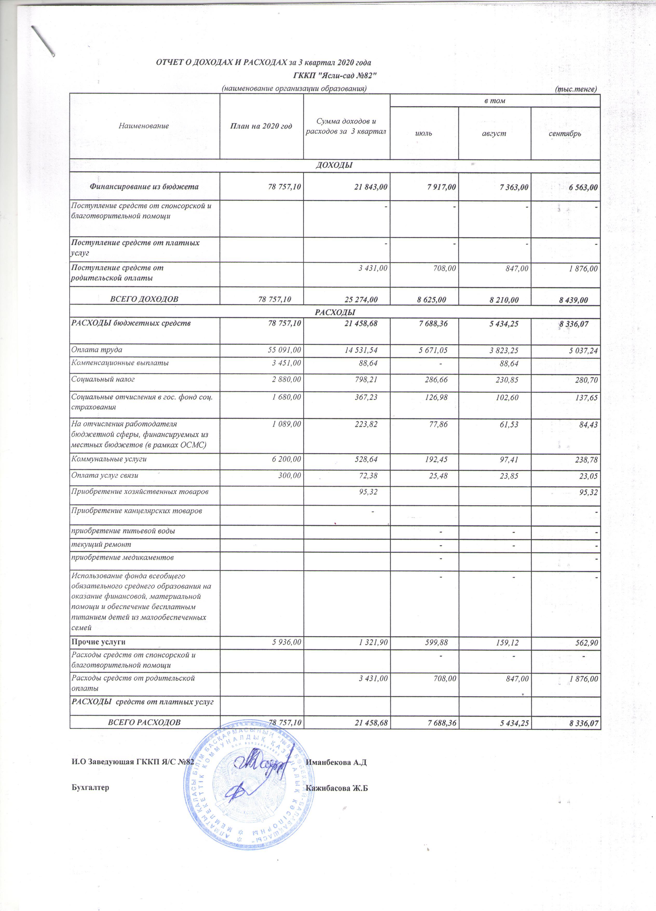 Отчет о доходах и расходах за 3 квартал 2020г