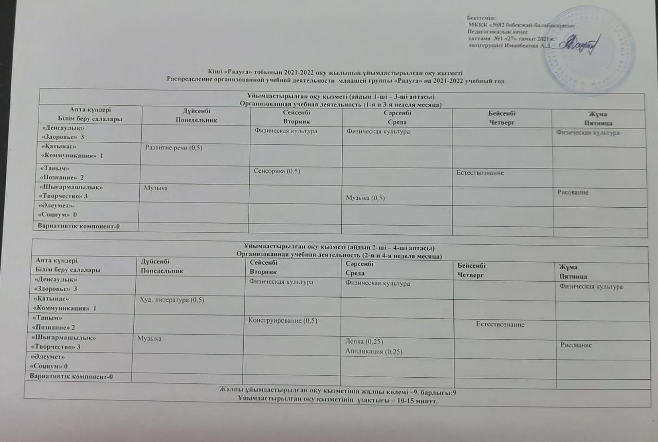 2021-2022 оқу жылына арналған ұйымдастырылған оқу қызметінің кестесі.  Расписание занятий на 2021-2022 учебный год.