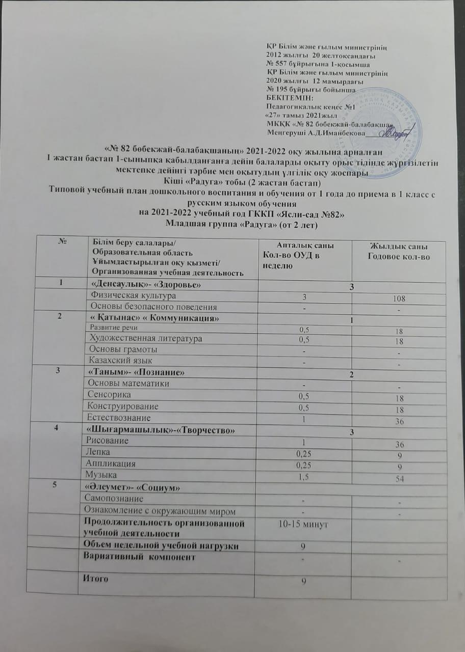 2021-2022 оқу жылына арналған мектепке дейінгі тәрбие мен оқытудың үлгілік жоспары. Типовой учебный план на 2021-2022 учебный год.