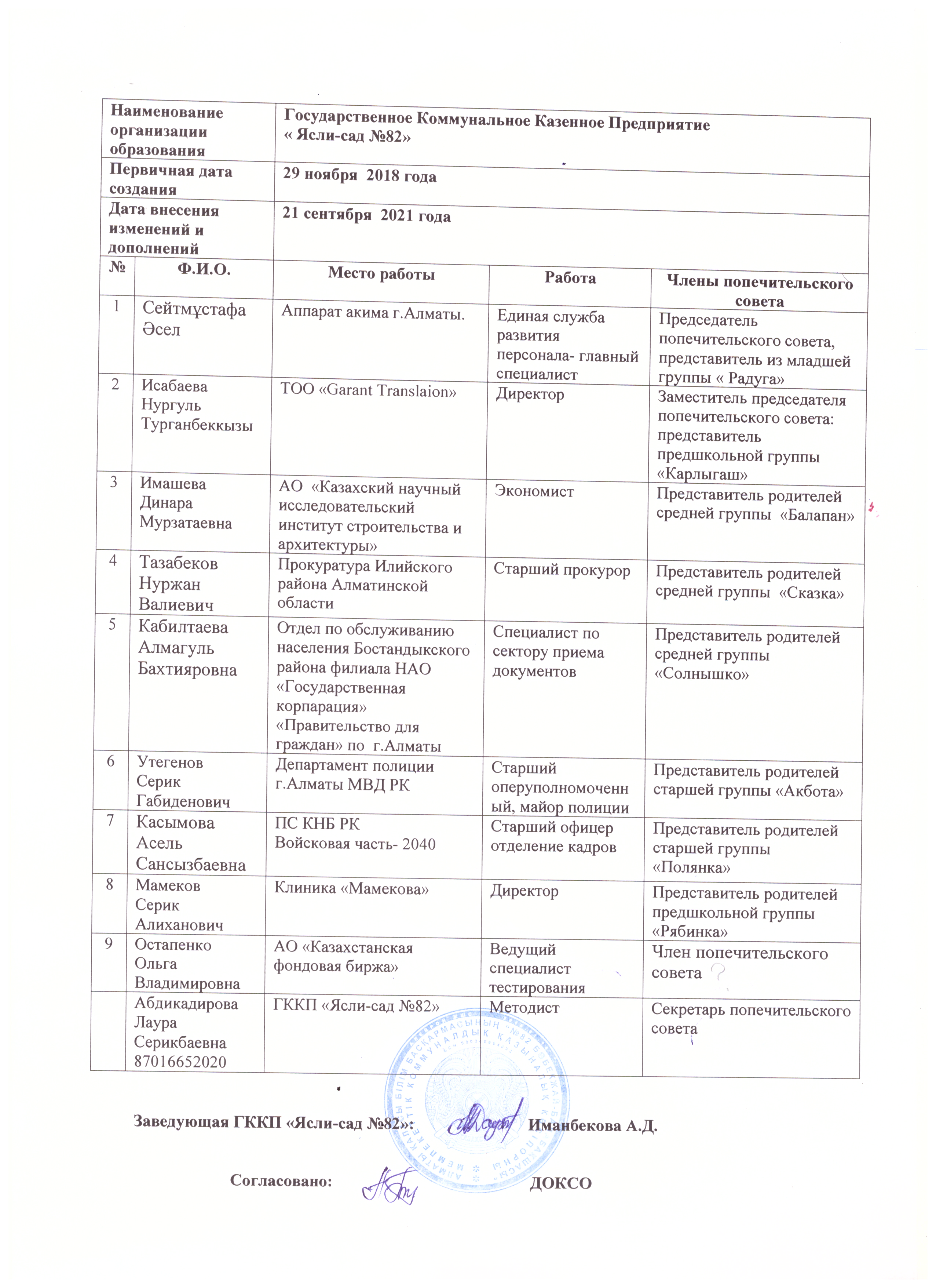 2021-2022 оқу жылының МКҚК " №82 бөбекжай-балабақшасының" қамқорлық кеңесі.  Попечительский совет ГККП "Ясли-сад№82" на 2021-2022 учебный год.