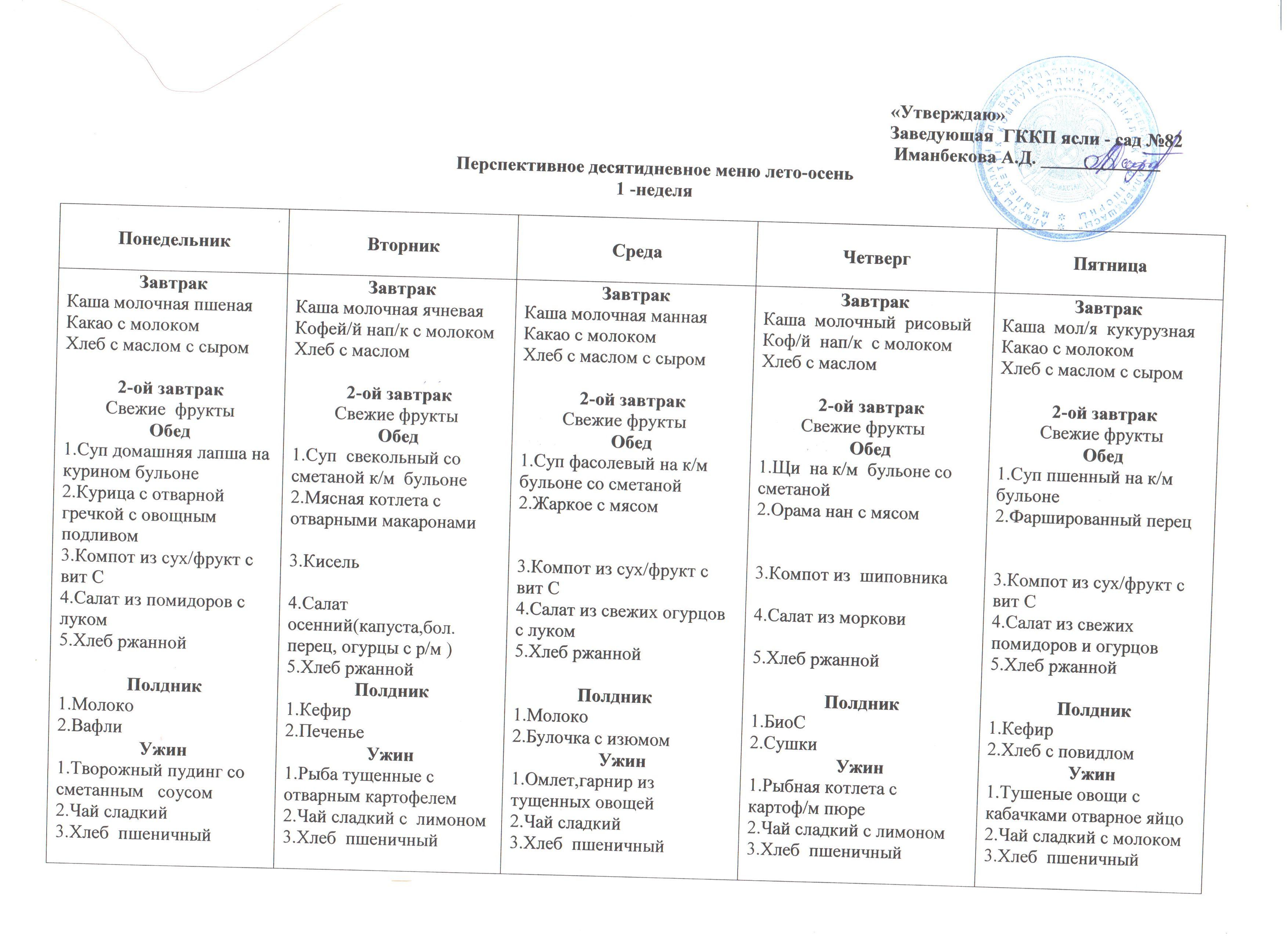 Перспективалық онкүндік Жаз-Күз, Қыс-Көктем мәзірі 2022ж Песпективное десятидневное меню Лето-Осень, Зима-Весна