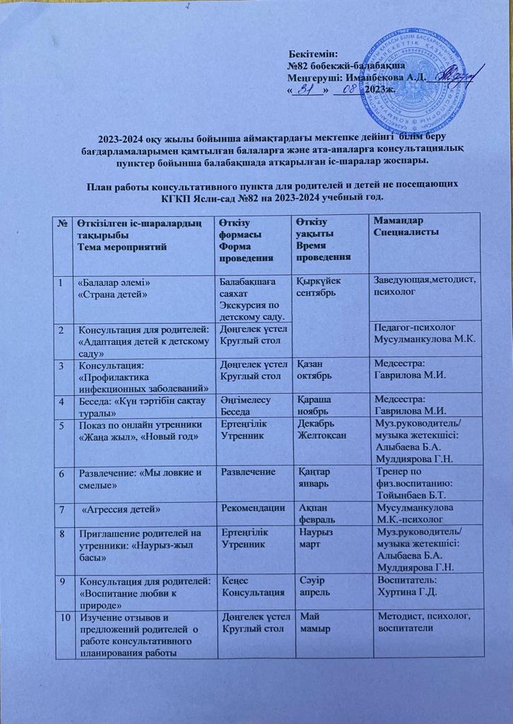 2023-2024 оқу жылы  бойынша аймақтардағы мектепке дейінгі білім беру бағдарламаларымен қамтылған балаларға және ата-аналарға консультациялық пунктер бойынша балабақшада атқарылған іс-шаралар жоспары.