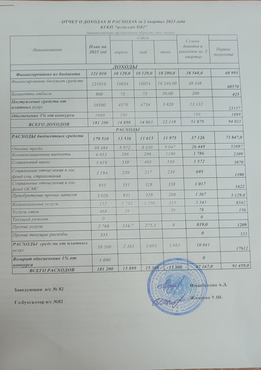 Кіріс және шығыс есебі/ Отчет о доходах и расходах за 2 кв 2023