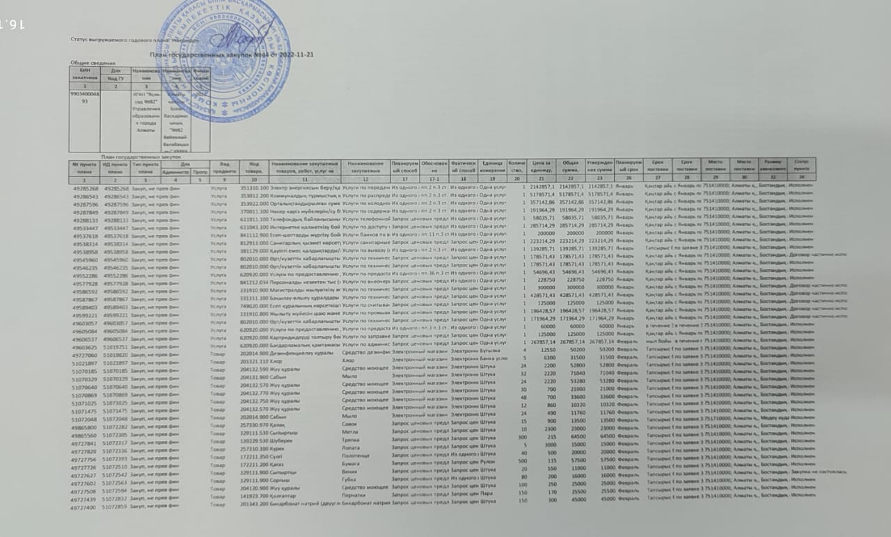 Государственные закупки за 2022 г исполнение