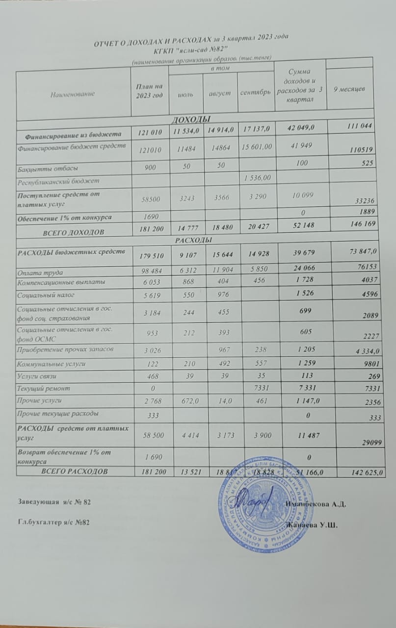 Кіріс және шығыс есебі/ Отчет о доходах и расходах за 3 квартал 2023