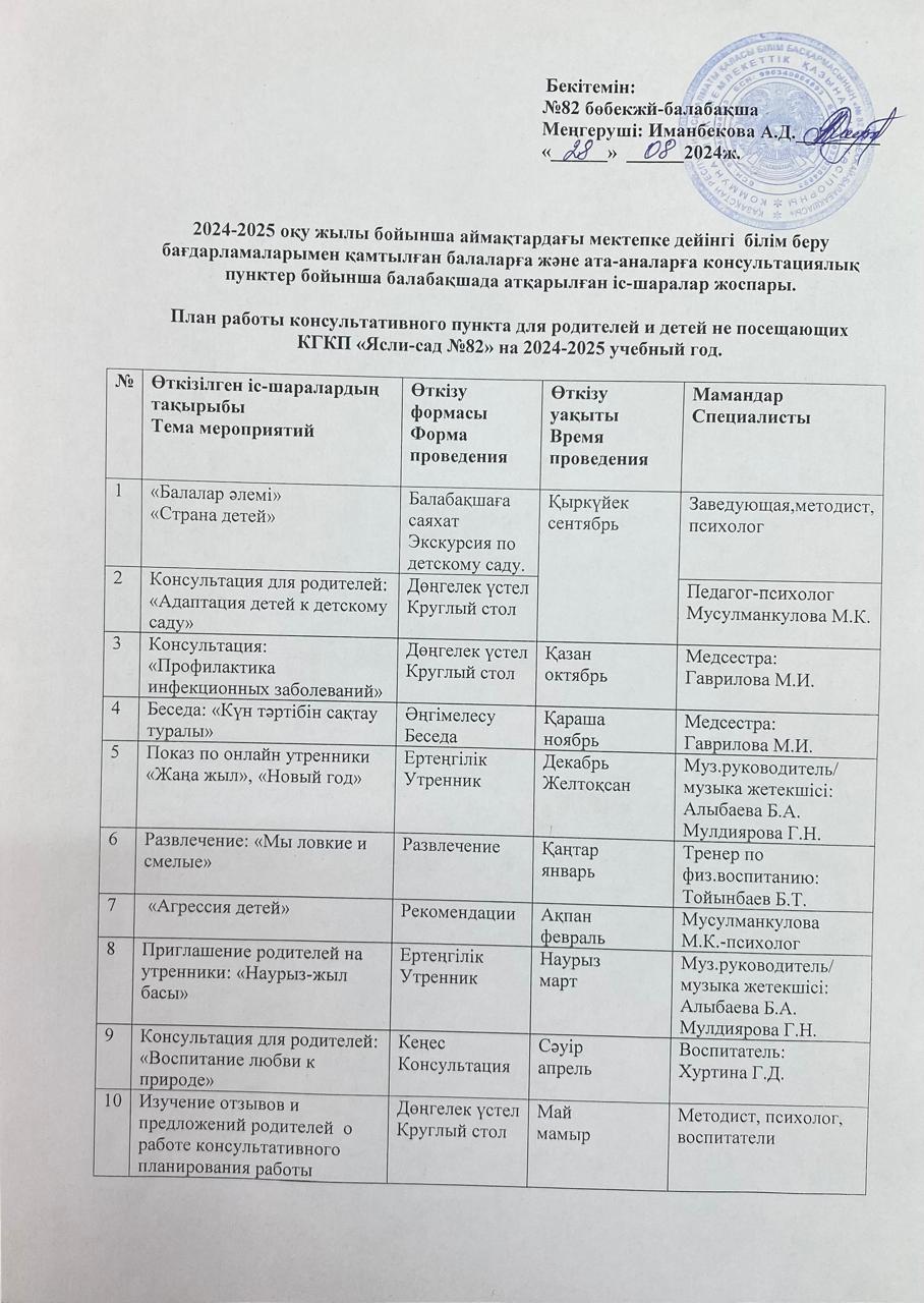 2024-2025 оқу жылы бойынша аймақтардағы мектепке дейінгі білім беру бағдарламаларымен қамтылған балаларға және ата-аналарға крнсультациялық пунктер бойынша балабақшада атұарылған іс-шаралар жоспары.