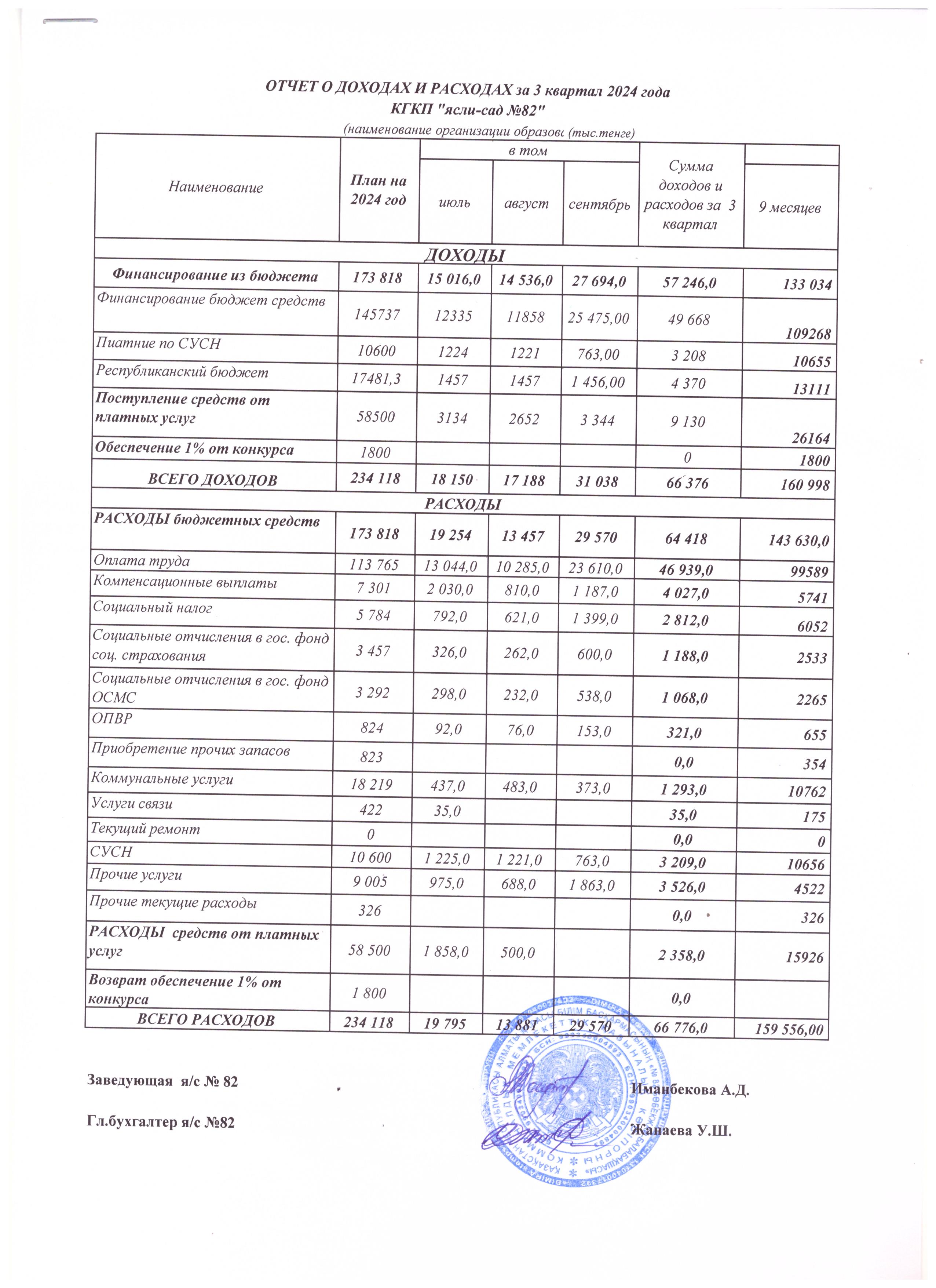 Кіріс және шығыс есебі/Отчет о доходах и расходах 3-квартал 2024г