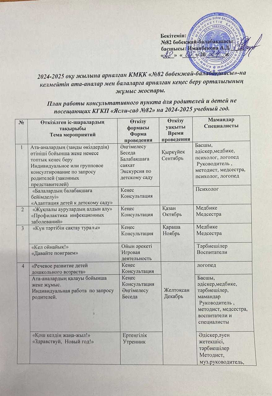 КМҚК "№82 бөбекжай-балабақшасы"-на келмейтін ата-аналар мен балаларға арналған кеңес беру орталығының жұмыс жоспары. План работы консультативного  пункта для родителей и детей не посещающих КГКП "Ясли-сад №82" на 2024-2025 учебный год.
