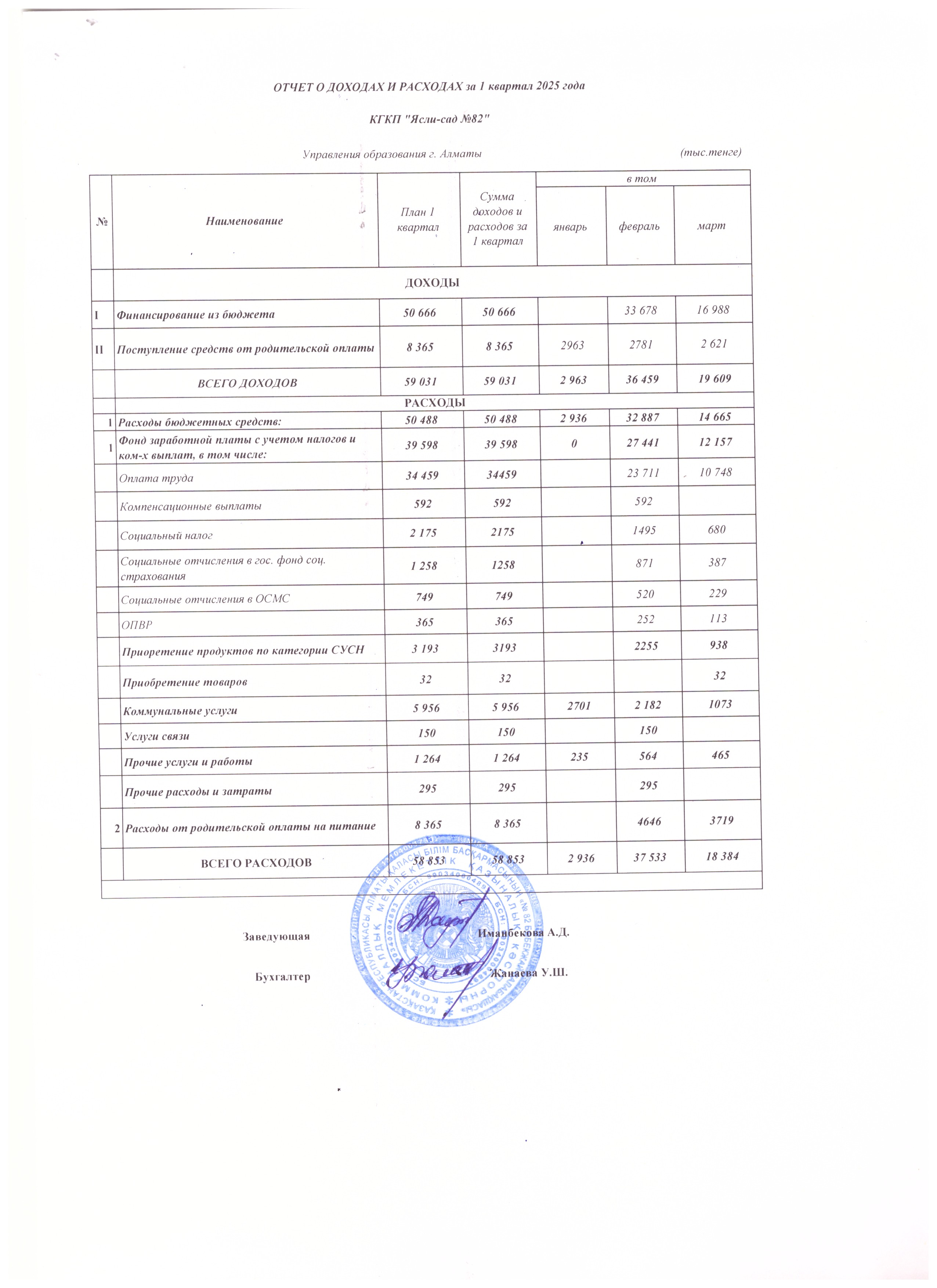Кіріс және шығыс есебі/ Отчет о доходах и расходах за  кв. г