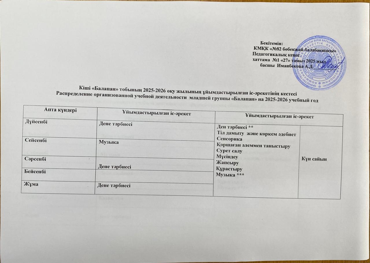 Кіші "Балапан" тобының 2025-2026 оқу жылының ұйымдастырылған іс-әрекетінің кестесі. Распределение организованной деятельности младшей группы "Балапан" на 2025-2026 учебный год.