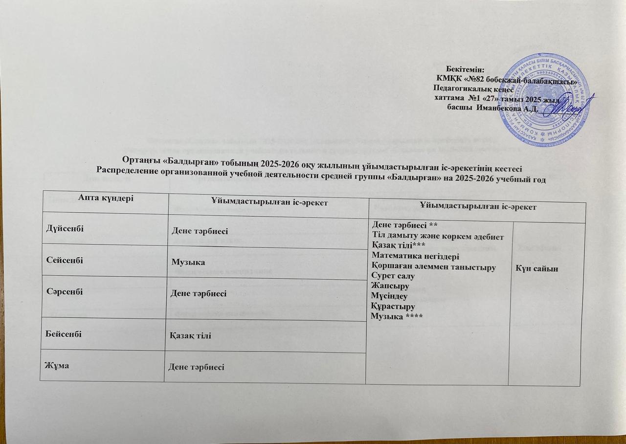 Ортаңғы "Балдырған" тобының 2025-2026 оқу жылының ұйымдастырылған іс-әрекетінің кестесі. Распределение организованной деятельности средней группы "Балдырған" на 2025-2026 учебный год.