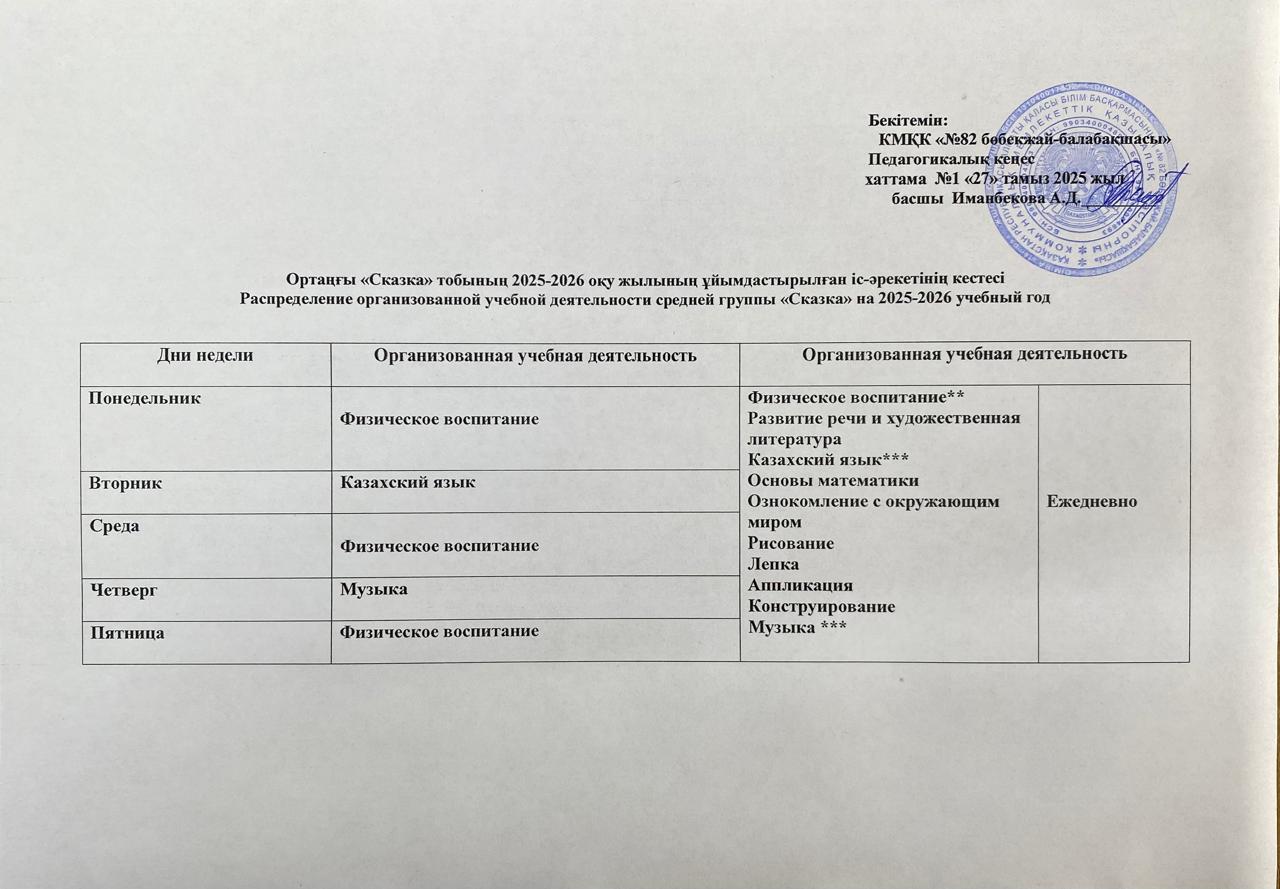 Ортаңғы "Сказка" тобының 2025-2026 оқу жылының ұйымдастырылған іс-әрекетінің кестесі. Распределение организованной деятельности средней группы "Сказка"на 2025-2026 учебный год.