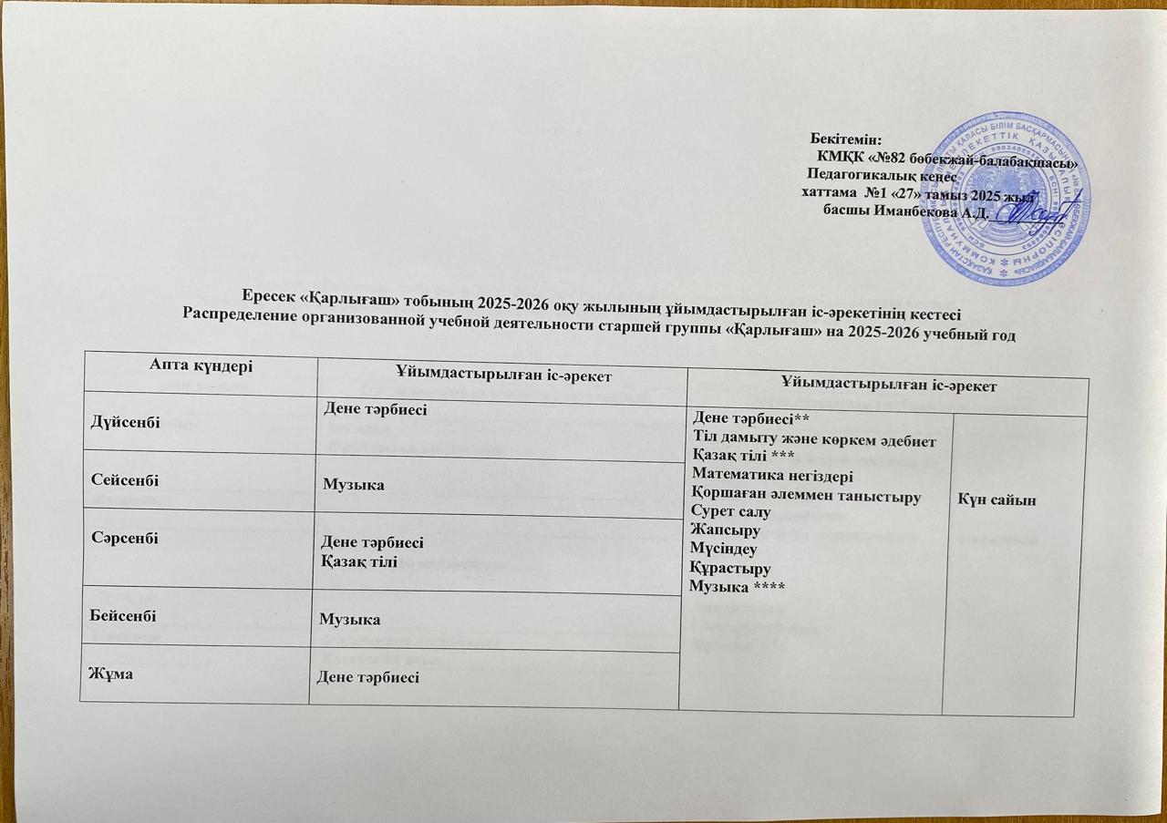 Ересек "Қарлығаш" тобының 2025-2026 оқу жылының ұйымдастырылған іс-әрекетінің кестесі. Распределение организованной учебной деятельности старшей группы "Қарлығаш" на 2025-2026 учебный год.