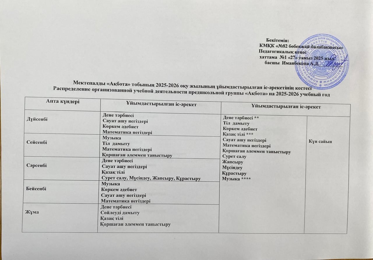 Мектепалды "Ақбота" тобының 2025-2026 оқу жылының ұйымдастырылған іс-әрекетінің кестесі.  Распределение организованной учебной деятельности предшкольной группы "Ақбота" на 2025-2026 учебный год.