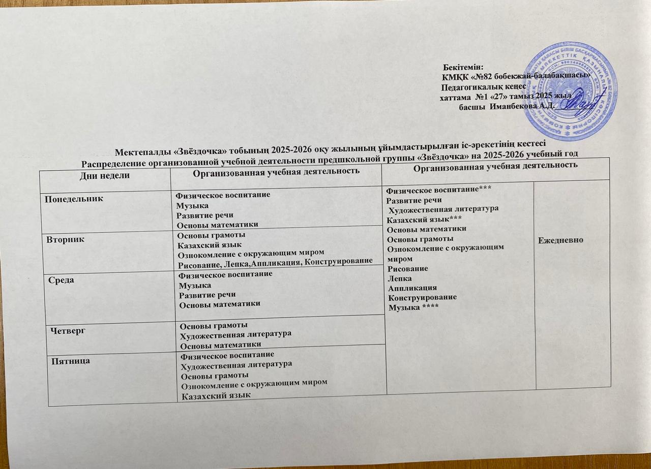 Мектепалды "Звёздочка" тобының 2025-2026 оқу жылының ұйымдастырылған іс-әрекетінің кестесі. Распределение организованной учебной деятельности группы "Звёздочка" на 2025-2026 учебный год.