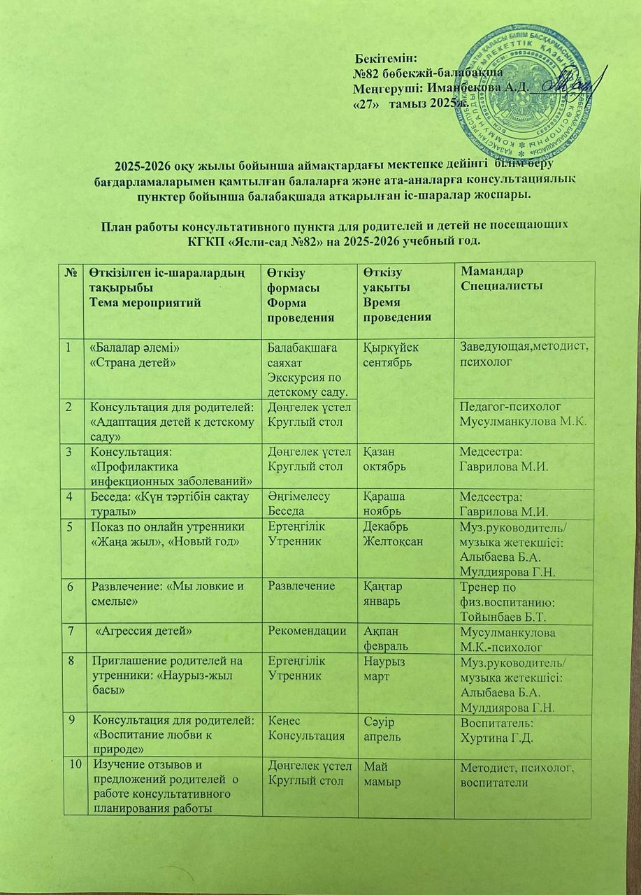 2025-2026 оқу жылы бойынша аймақтардағы мектепке дейінгі білім беру бағдарламаларымен қамтылған балаларға және ата-аналарға консультациялық пунктер бойынша балабақшада атқарылған іс-шаралар жоспары.