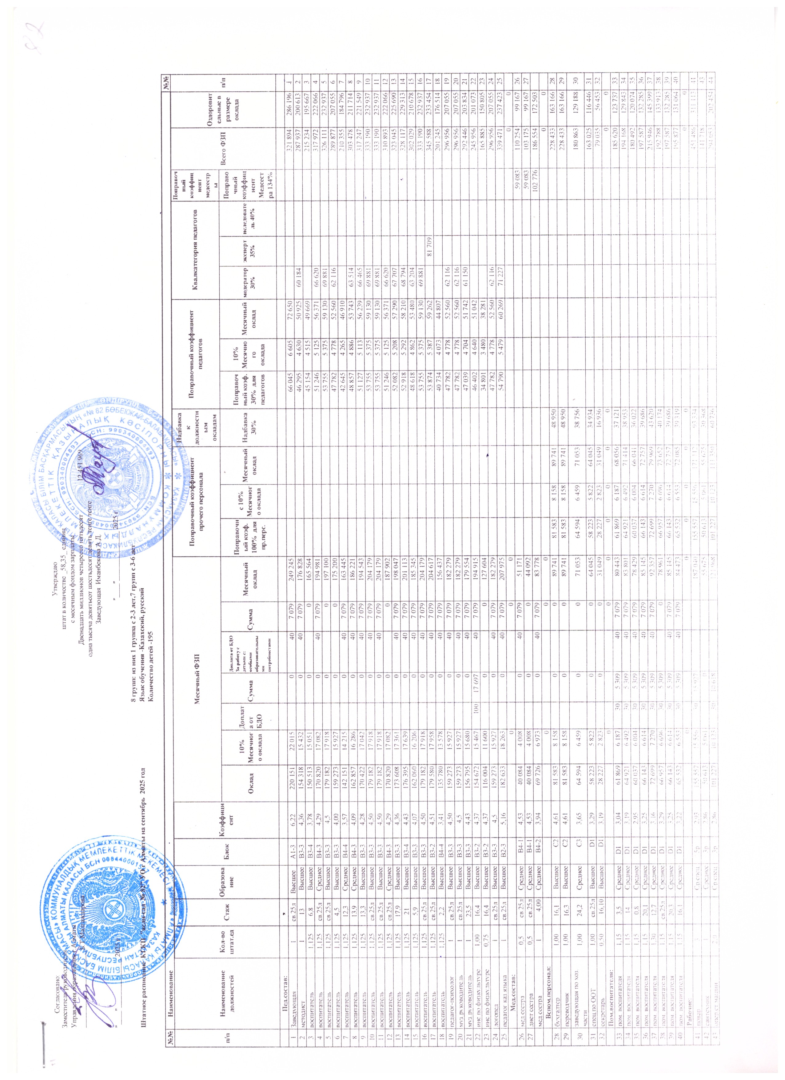 Штаттық кесте/ Штатное расписание